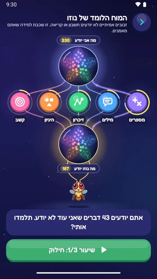 המוח הלומד: מה אני יודע מול מה נוזו יודע